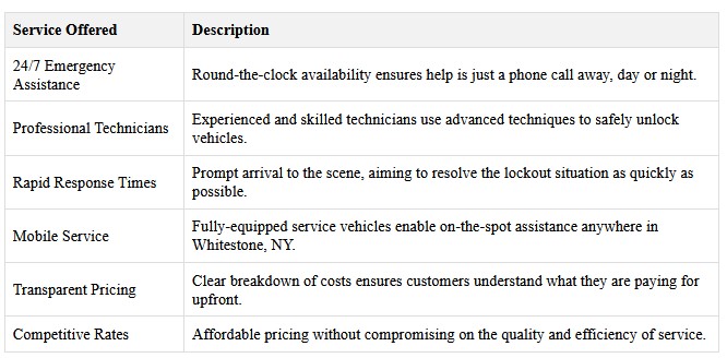 Professional Car Lockout Services in Whitestone, NY