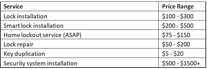 Residential Locksmith Cost 2025